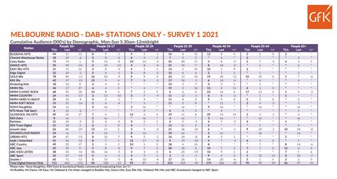 radio n joy ratings 2021.